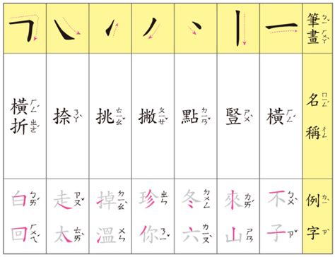 筆畫16劃的字|總畫數16畫的國字一覽